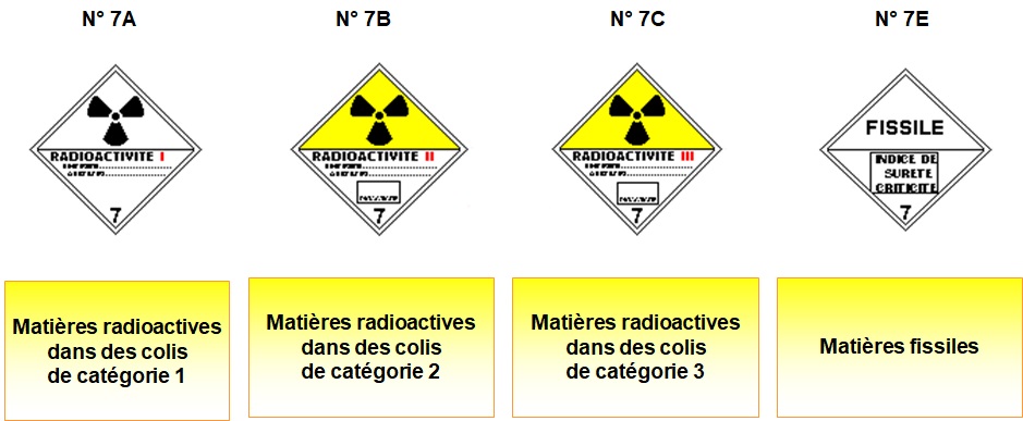 Étiquettes des matières radioactives