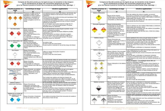 2 Affiches de consignes de sécurité pour le stockage en entrepôt